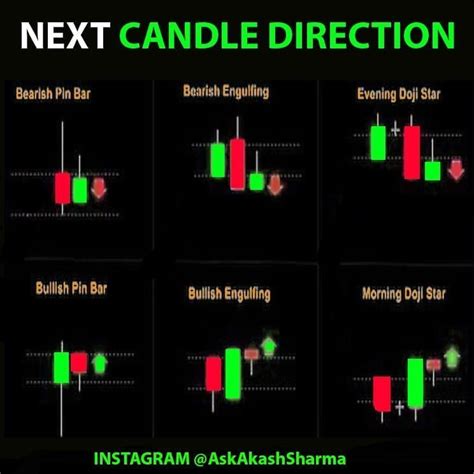 Candlestick patterns – Artofit