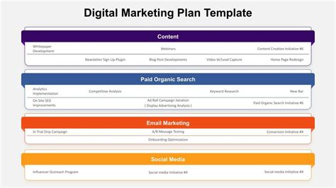 Digital Marketing Plan Presentation Template - SlideKit