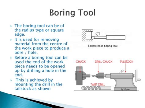 PPT - Lathe Tools PowerPoint Presentation, free download - ID:6991560