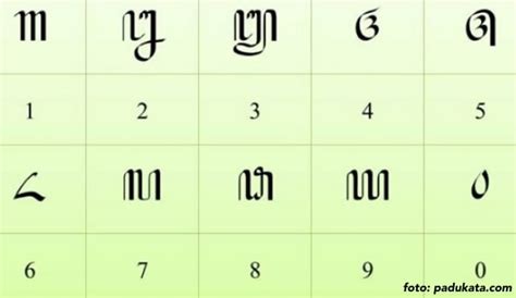 Soal Aksara Jawa Aksara Angka Jawa 0 9 Beserta Aturan Penulisan Contoh ...
