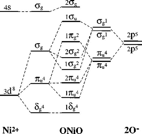 Orbital Diagram Nickel - General Wiring Diagram