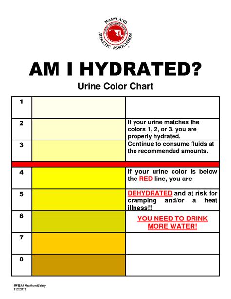 check your urine colour! | Colourchat