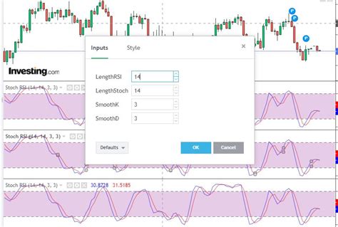 What is Stochastic RSI (StochRSI): StochRSI vs. RSI - Phemex Academy