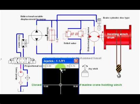 Deck Crane Hydraulic Circuit