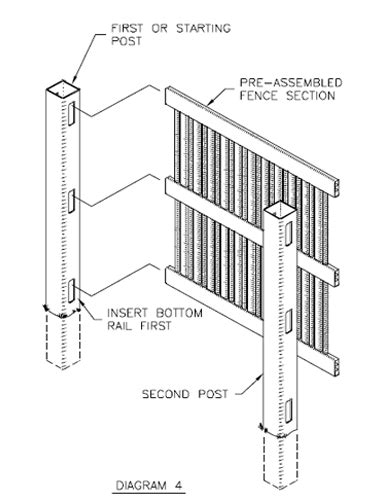 How to Install UltraGuard Vinyl Fence | InstallVinylFencing ...