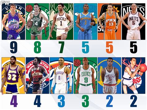 The NBA Players With The Most Assists Titles - Fadeaway World