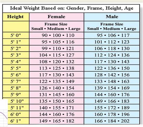 obesity chart height weight Morbid obesity height weight chart