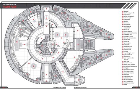 Schematics Of The Millennium Falcon Falcon Millennium Millen