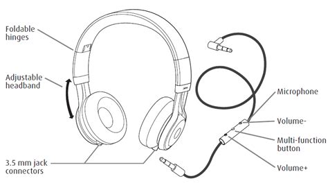 Show Diagram Where Headphone Plugs In On Lg Primer Beginner'