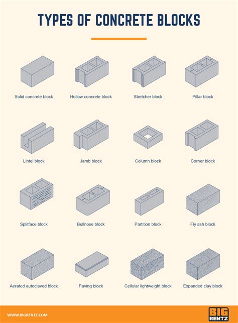 Types of Concrete Blocks Used in Construction | BigRentz