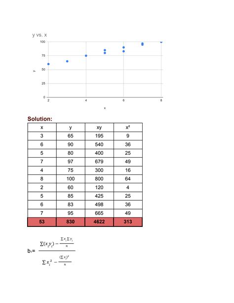 SOLUTION: Simple linear regression examples - Studypool