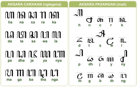 Materi Aksara Jawa - Homecare24