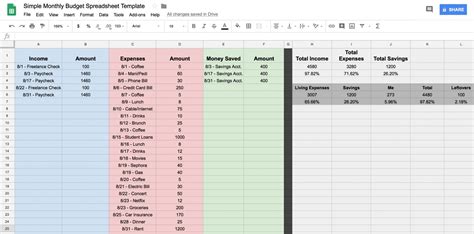 How To Use Google Sheets Monthly Budget Template