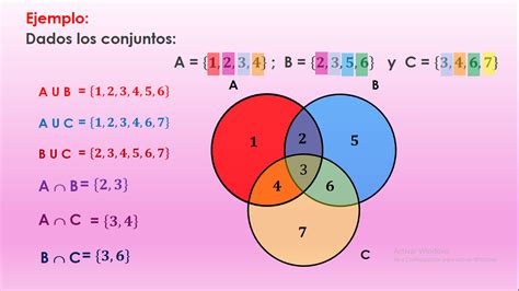 Diagrama De Venn Interseccion Intersección De Conjuntos Mat