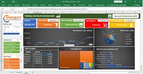 Exemple De Tableau De Bord Excel - Image to u