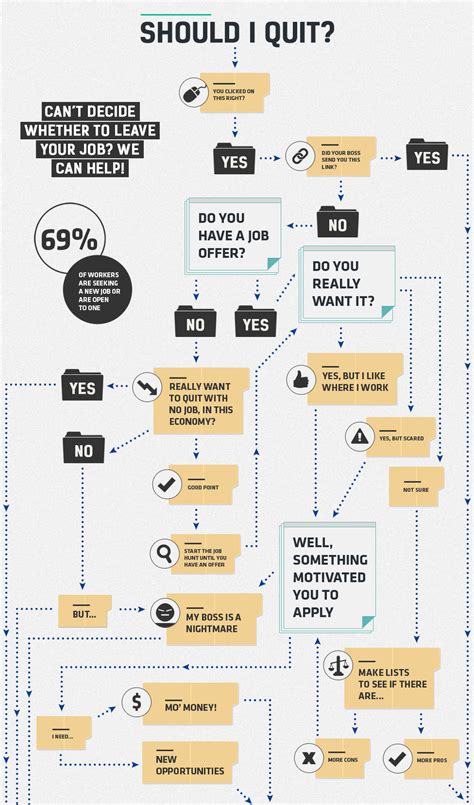 21 Creative Flowchart Examples for Making Important Life Decisions