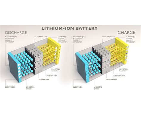 Battery Cell Separator EV & ESS | GVS