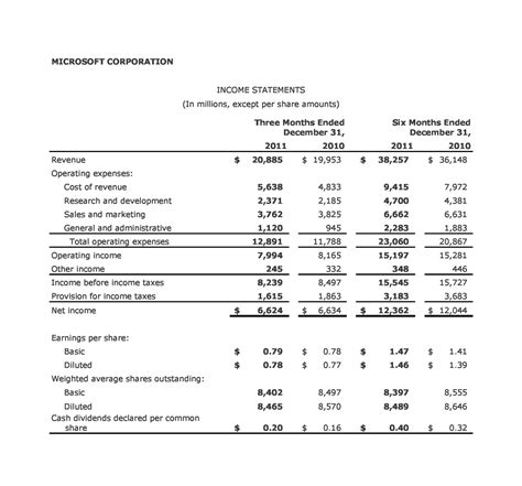 41 FREE Income Statement Templates & Examples - TemplateLab