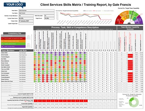 Excel Training Matrix Template Free