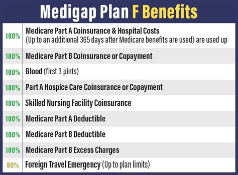 Medigap Plan F - Tupelo, MS | Bobby Brock Insurance