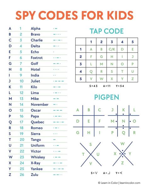 7 Secret Spy Codes for Kids with Printable | Cryptography for kids