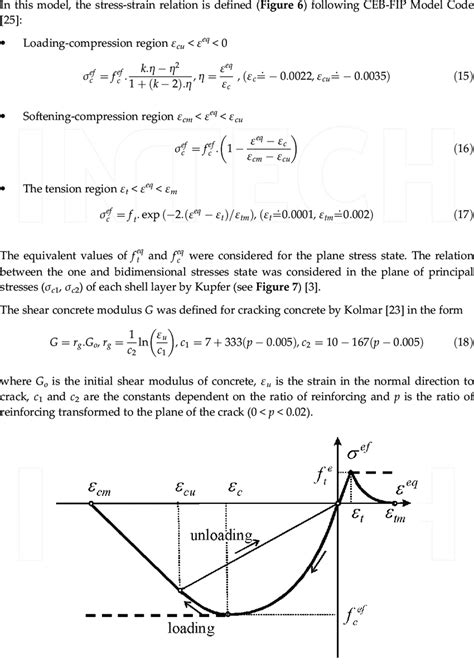 The concrete stress-strain diagram. | Download Scientific Diagram