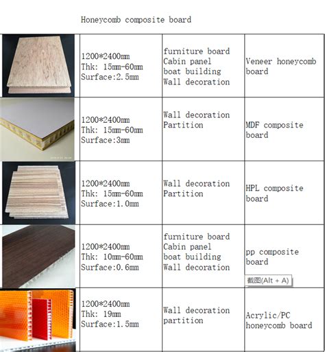 Composite honeycomb board with various surface sheet