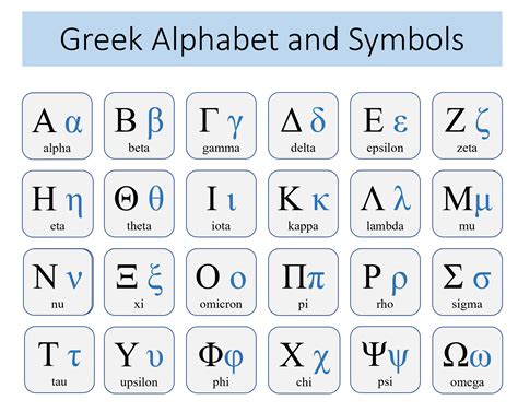 The English Language Uses The Greek Alphabet - Keith Turner