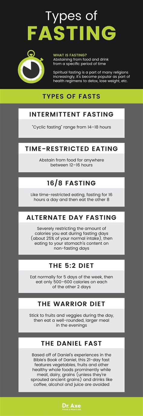 Pin on Low carbohydrate diet