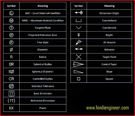 Mechanical Cad Symbols