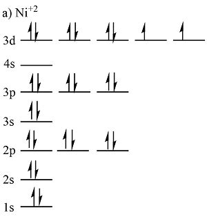 Orbital Diagram