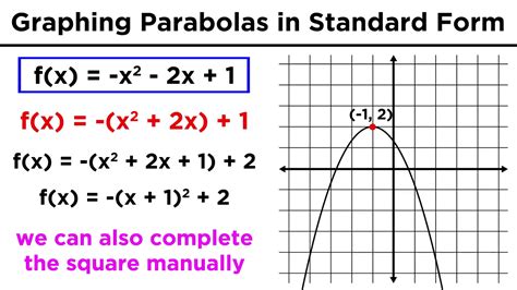 Standard Form Graphing Equation