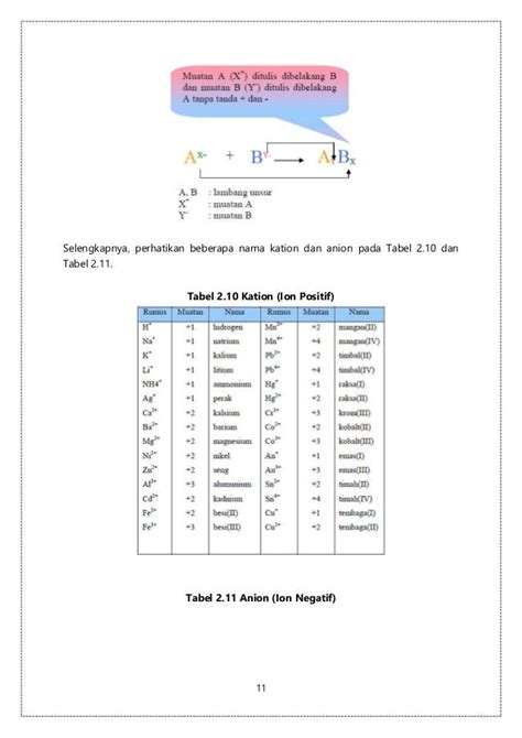 10 Contoh Unsur Senyawa Dan Campuran – Berbagai Contoh