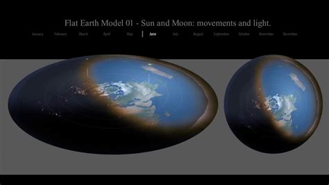 Scale Model Of Sun Moon Earth