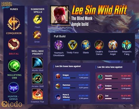 Lee Sin Wild Rift Build with Highest Winrate - Guide Runes, Items, and ...