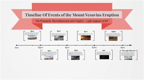 Mt Vesuvius Eruption Timeline by Ruby Lewis on Prezi