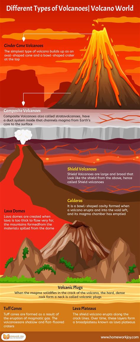 How Does Magma Differ From Lava - DrakekruwBarton