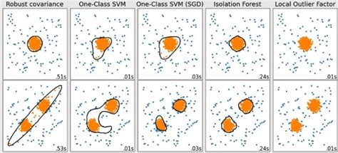 Anomaly Detection Explained: Improve Data Quality with AI & ML