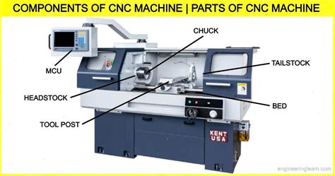 What Are The CNC Milling Machine Parts?, 52% OFF