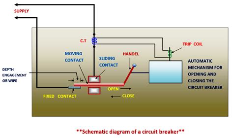 Who Discovered The Circuit Breaker Working Principle - Diagram Circuit