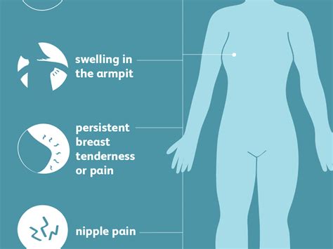 Early Puberty And Breast Cancer - werohmedia