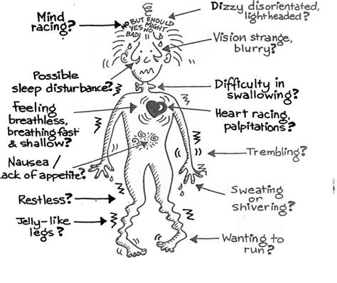 Anxiety: Generalized Anxiety Disorder Symptoms