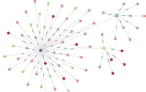 Nebula Graph Joins Database Race