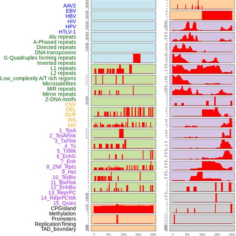 FusionGDB: Fusion Gene annotation DataBase - Search