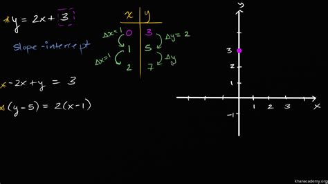 Slope Intercept Form Picture 8 Reliable Sources To Learn About Slope ...