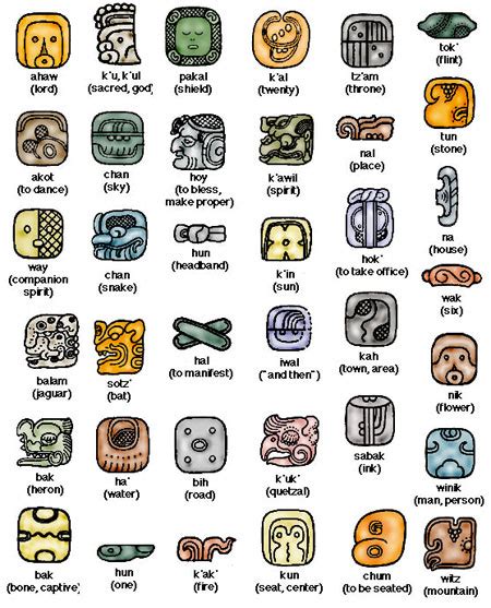 Mayan Writing System