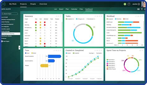 Smartsheet Gantt Chart | Labb by AG