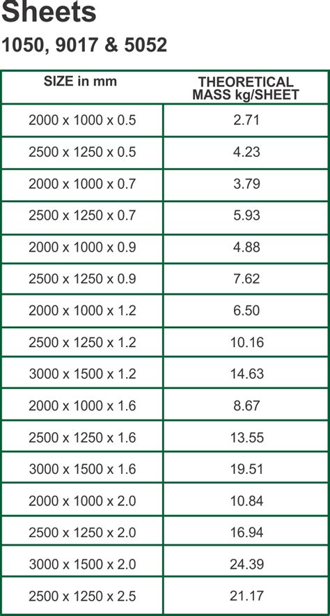 Aluminium Sheet Suppliers South Africa | Euro Steel