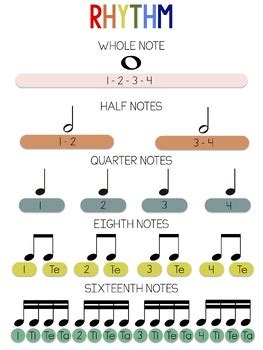 Music Classroom Poster: Rhythm by The Busy Band Room | TPT