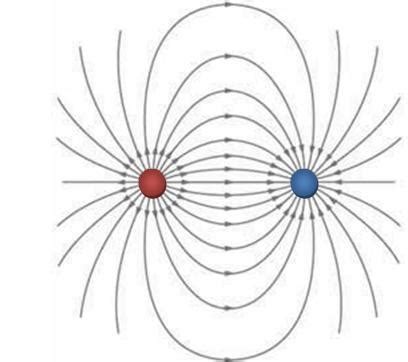 diagram of electric lines of force from ( test charge) q 0 and q 0 ...